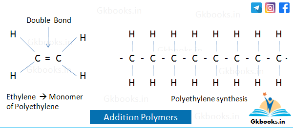 Types of polymers 5 Additional Polymers
