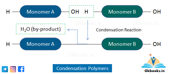 Types of polymers 6 Condensation Polymers