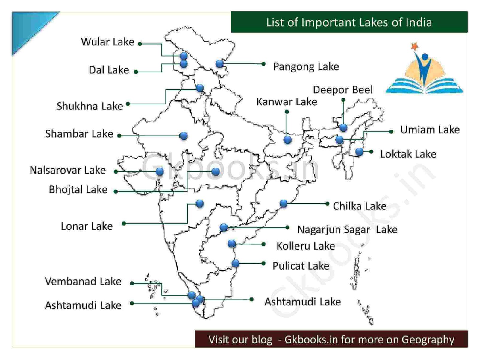 List of Important Lakes of India