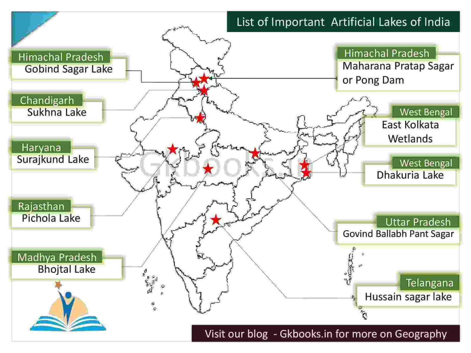 Artificial Lake of India