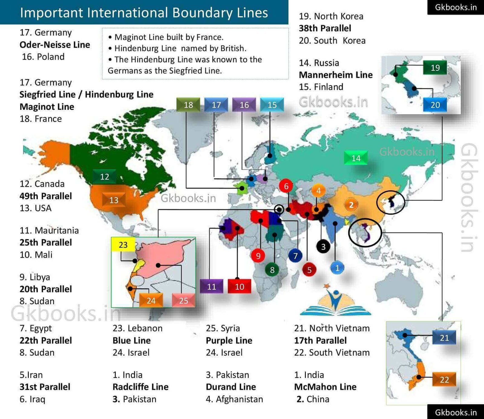 Important International Boundary Lines 2 Important International Boundary and Border Lines