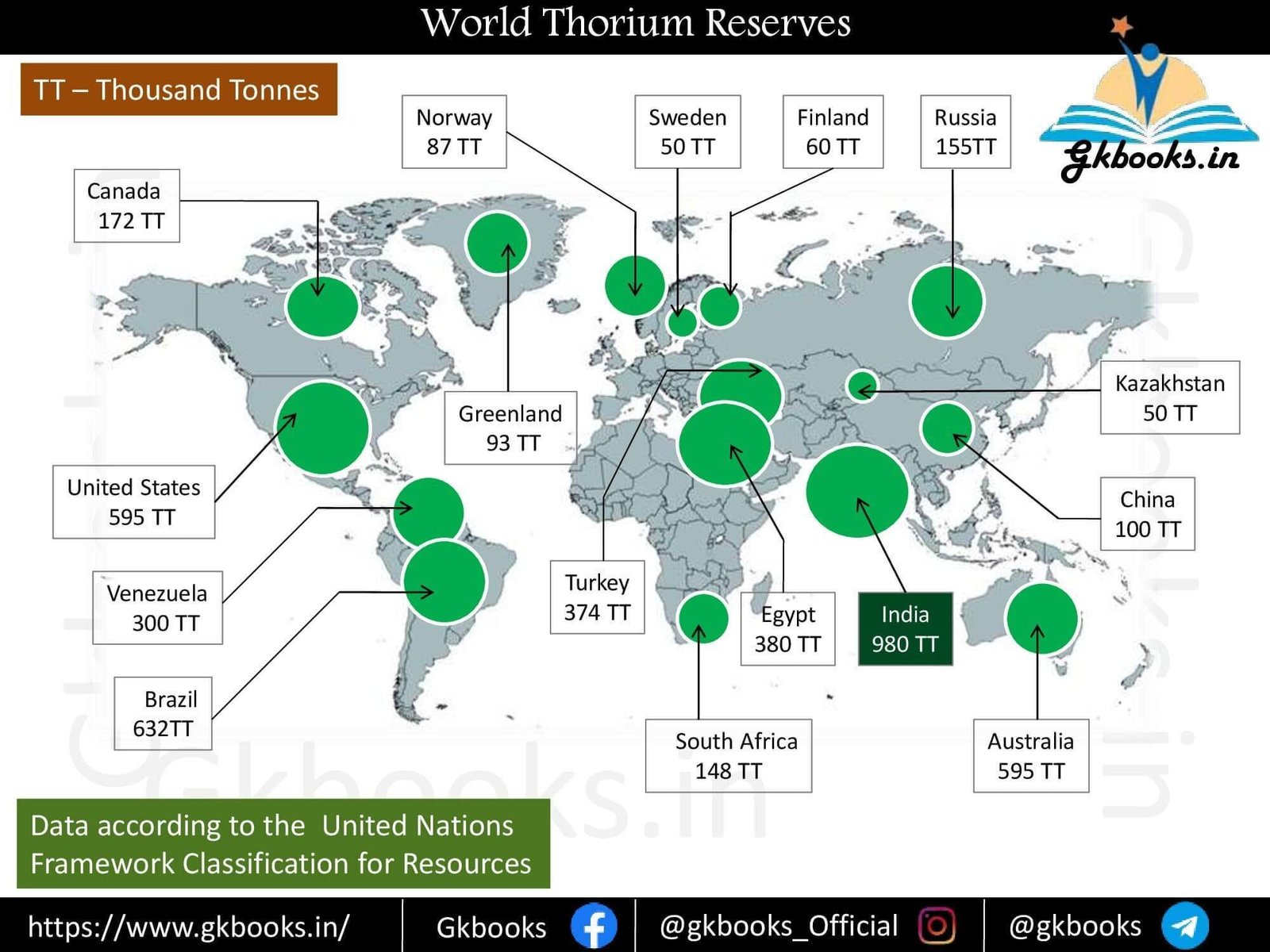 World Thorium Reserve