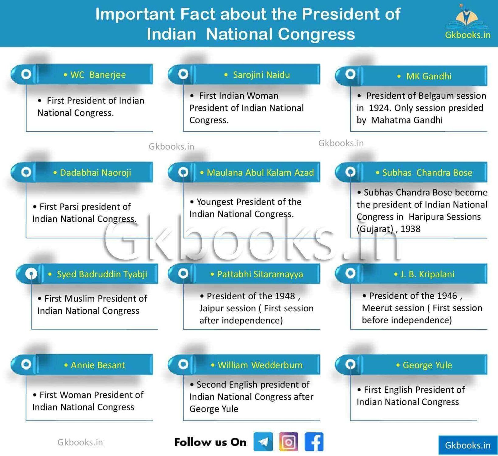 Important Session of Indian National Congress 3 Fact about the president of Indian National Congress
