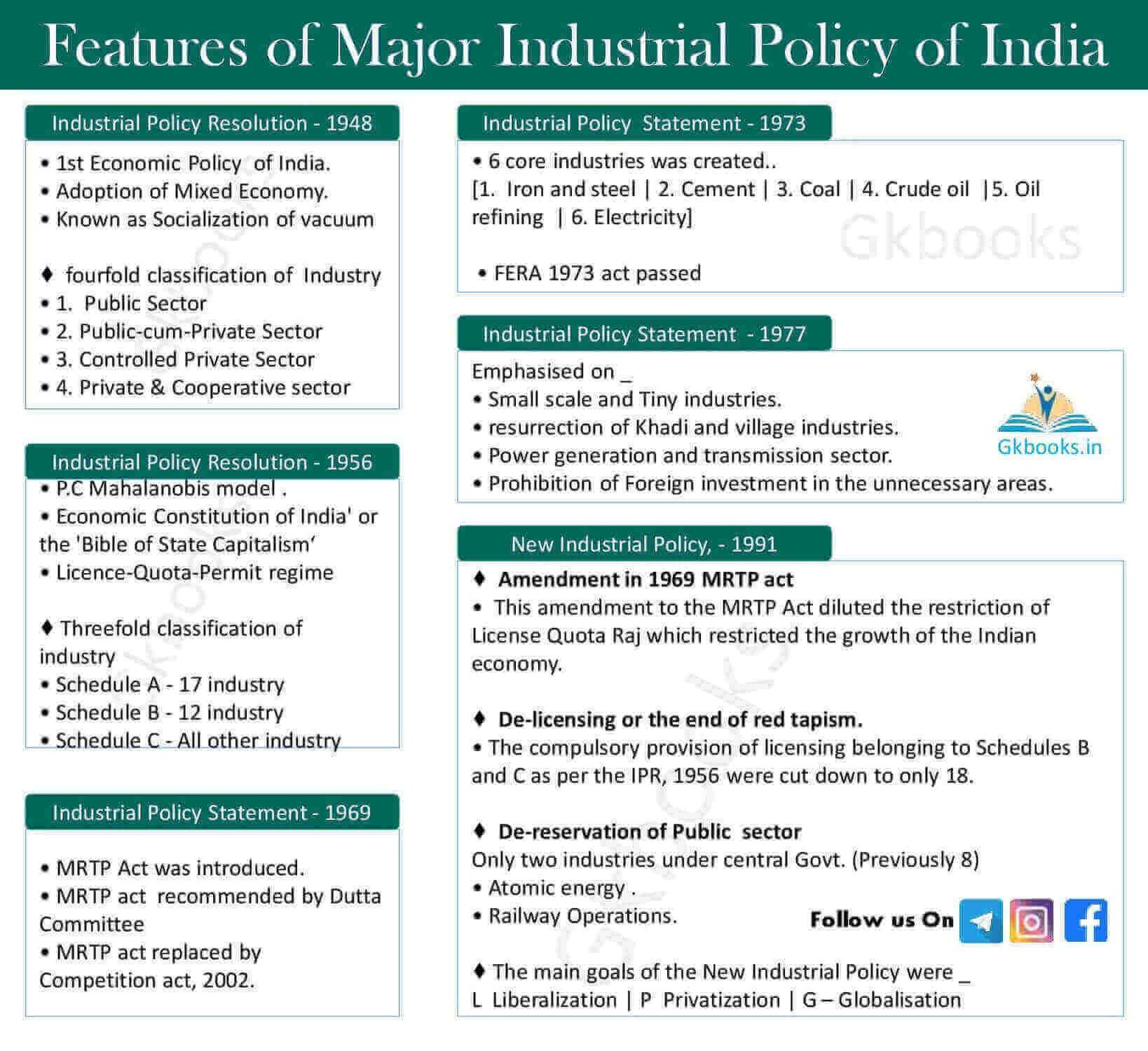 Industrial Policy of India 2 Industrial Policy of India (1)