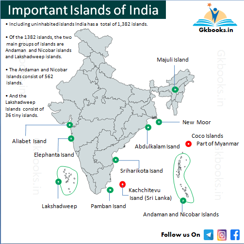 Important Islands of India 2 Major Islands of India
