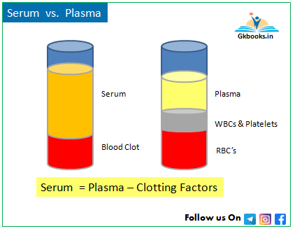 Serum vs Plasma