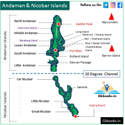 Important Islands of India 3 Andaman and Nicobar Islands ofIndia