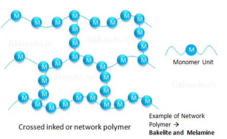 Crossed Link or Network Polymers