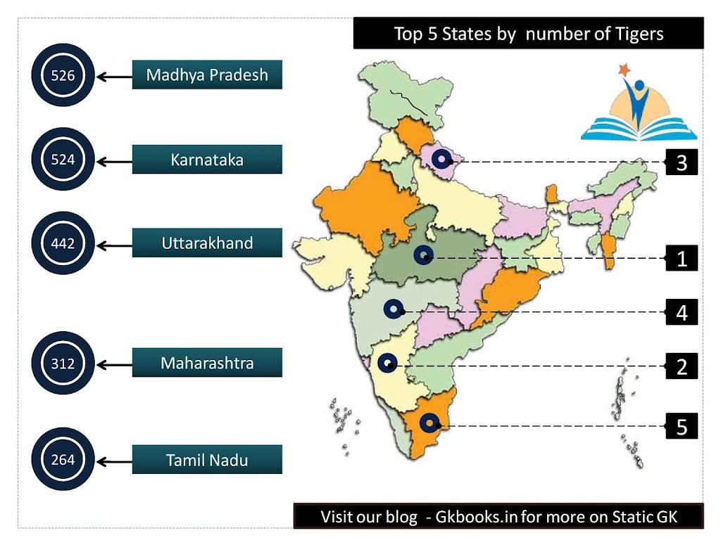 top 5 states in terms of number of tiger reserves