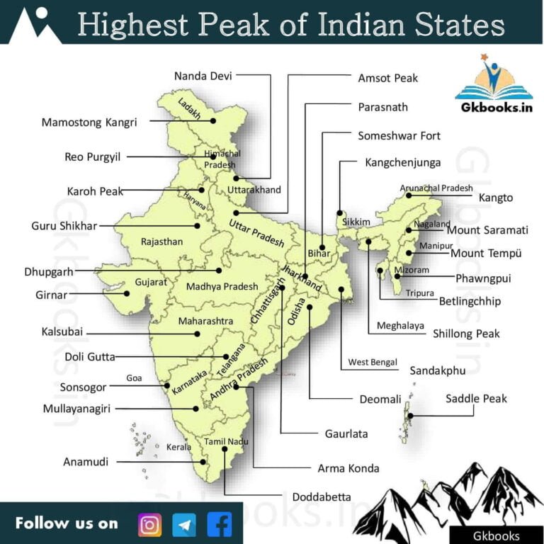 mountain-ranges-of-india-study-wrap