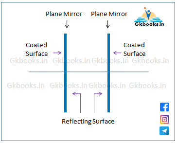 Number of image formed by two parallel mirror ()When angle between them is 180 edeg.