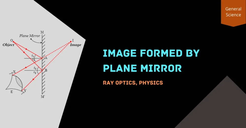 the text "Image formed by Plane Mirror" written on a black background with an image of ray diagram