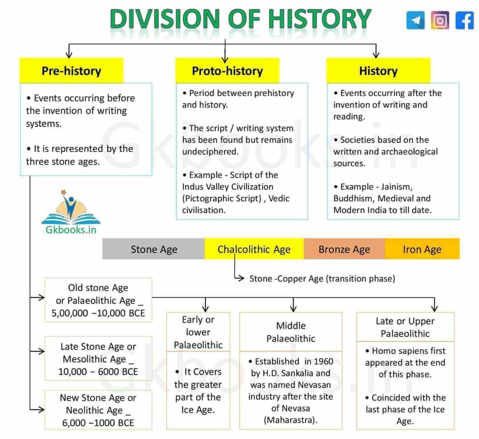 prehistoric-phase-in-india