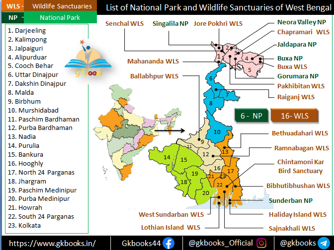 Wildlife Sanctuaries and  National Parks of West Bengal