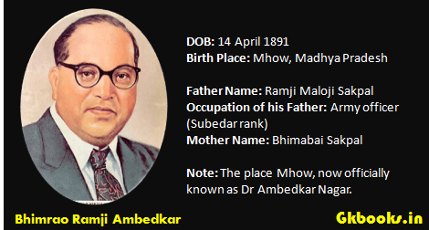 Bhimrao Ramji Ambedkar, Early life