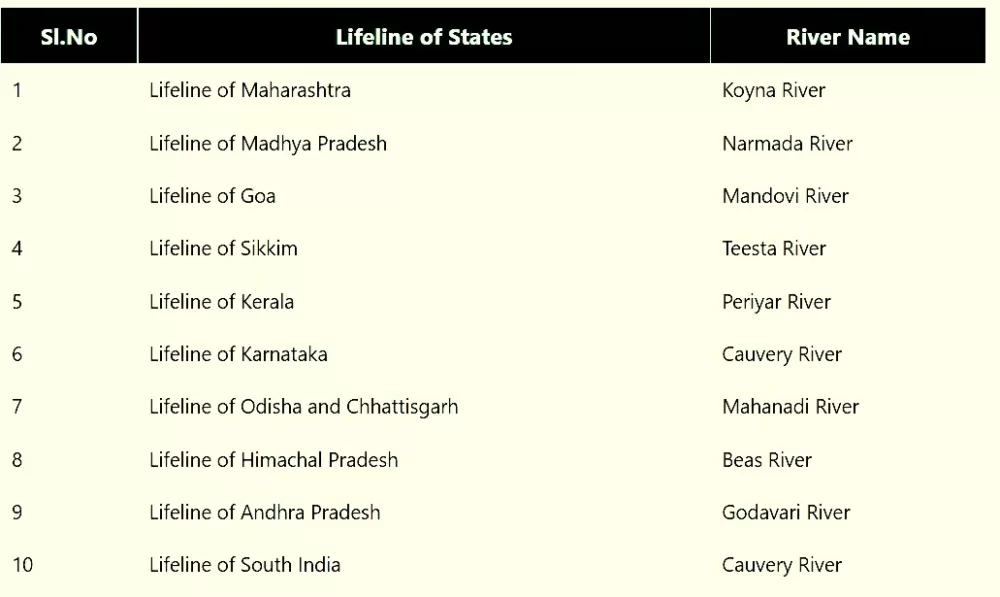 Nicknames of Rivers in India, Lifeline of India States