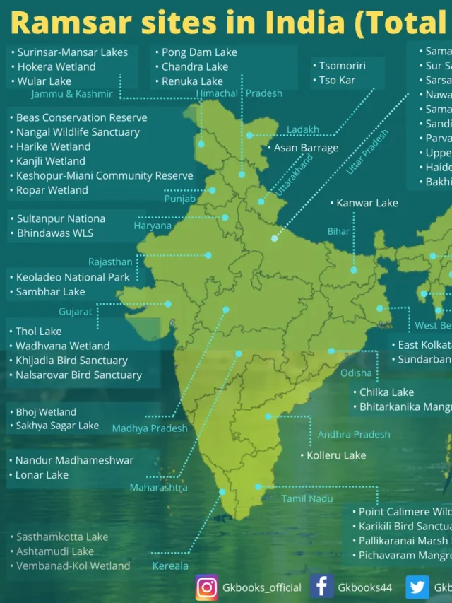 cropped-List-of-Ramsar-Site-in-India.webp