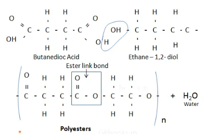 Types of polymers