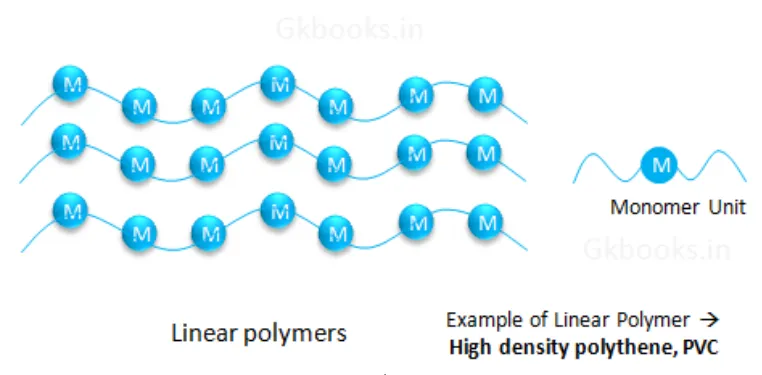 Types of polymers