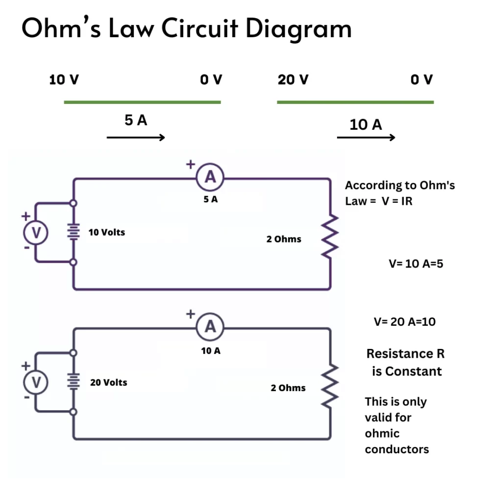 Ohm's Law Circuit diagram