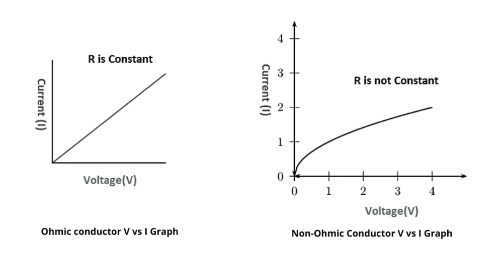 Ohm's Law