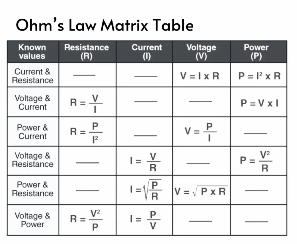 Ohm's Law