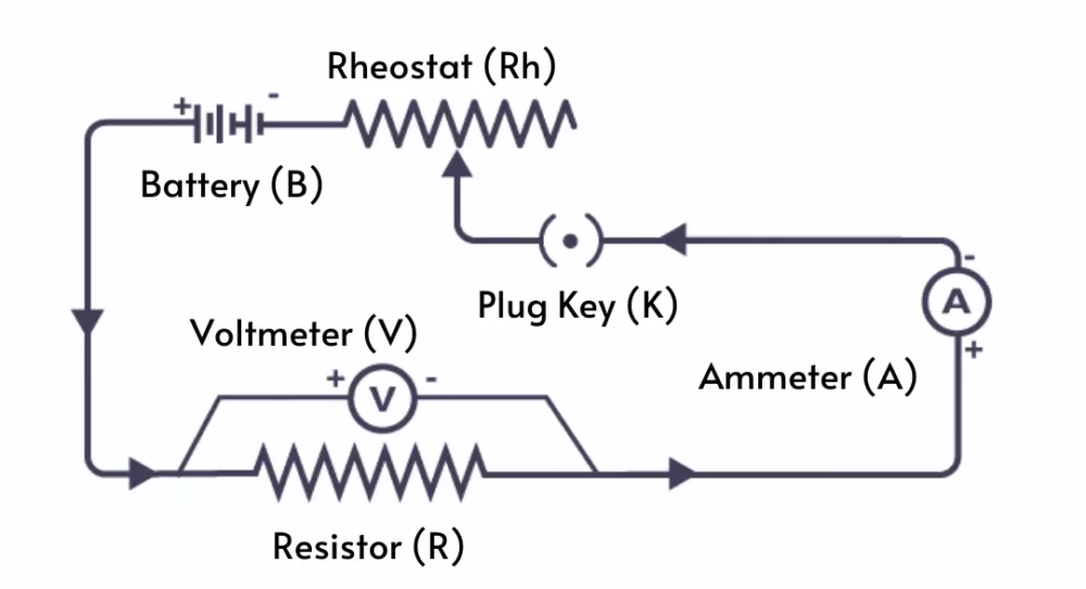 Ohm's Law