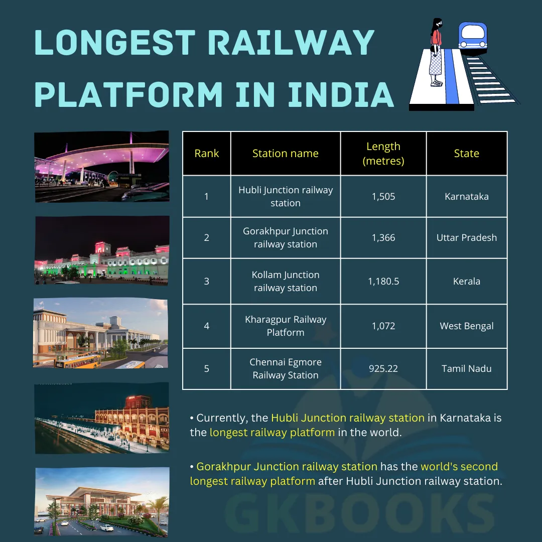 Longest Railway Platform in India, Top 5 List