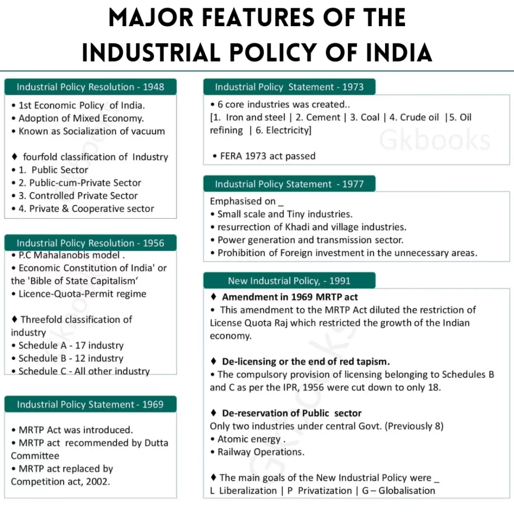 Major  Features of Industrial Policy of India