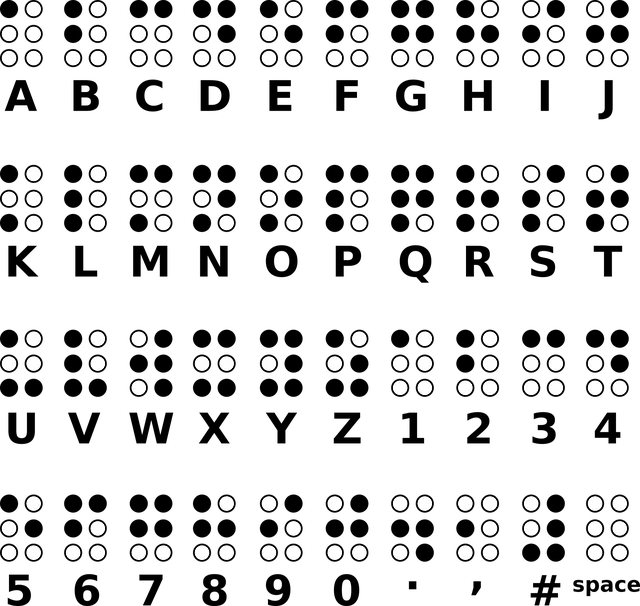 Braille Alphabet