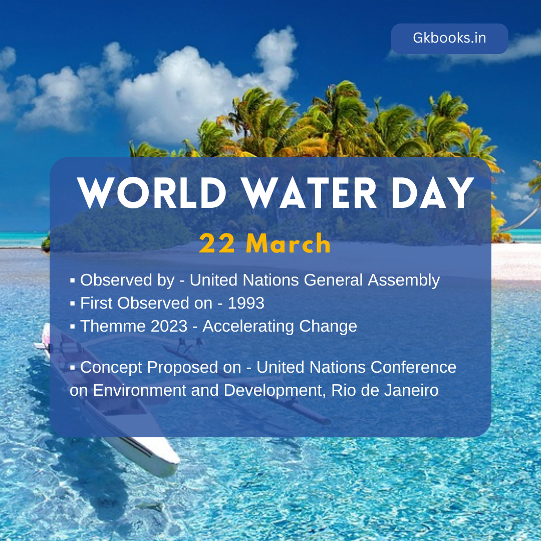 World  Water Day first observed on Poster
