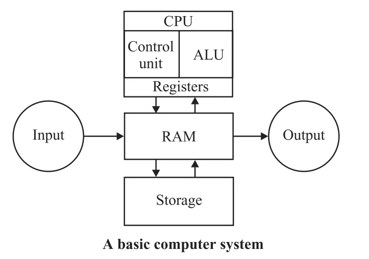 A Basic Computer System