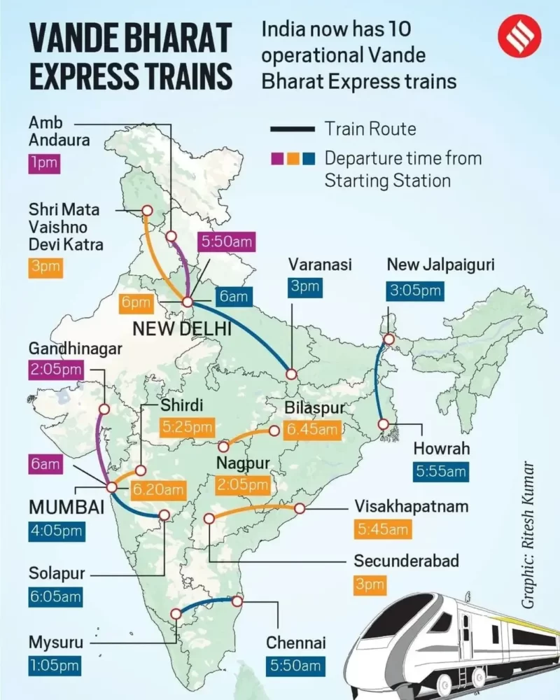 Vande Bharat Express Route