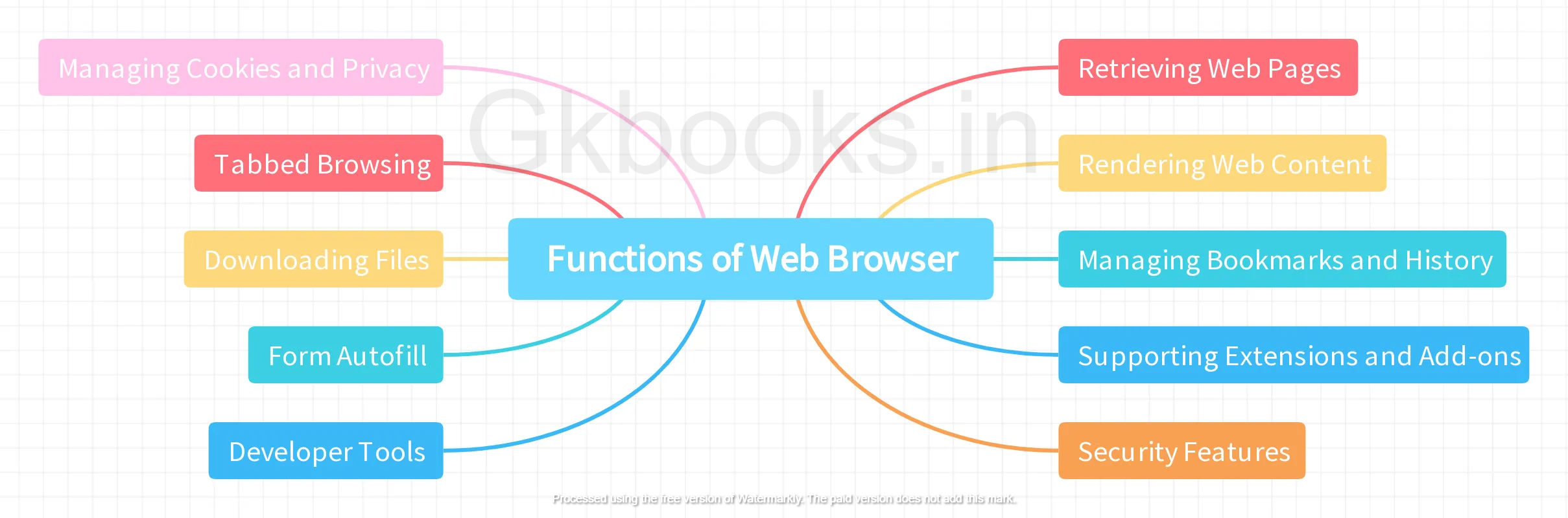 Functions of Web Browser