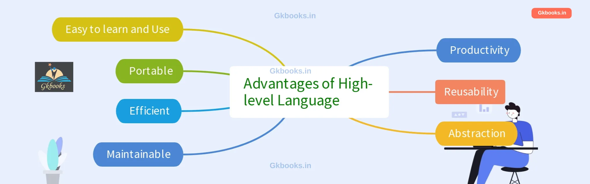 Advantages of High-level Language