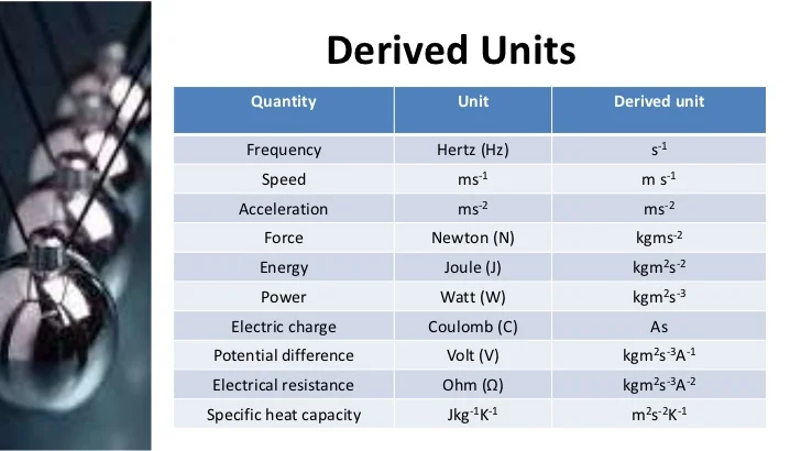 Derived Physical Quantities