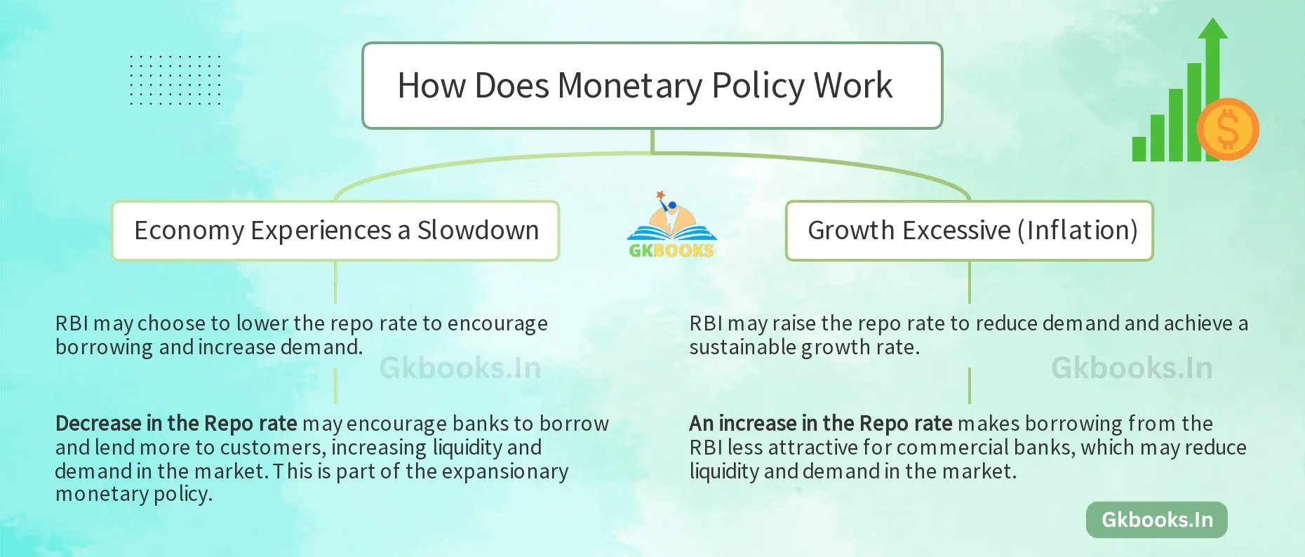 How Does Monetary Policy Work