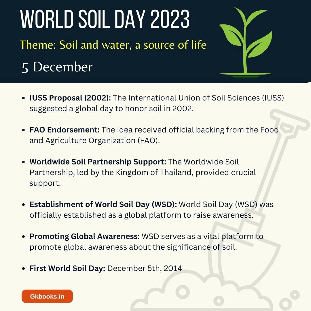 World Soil Day Theme and History