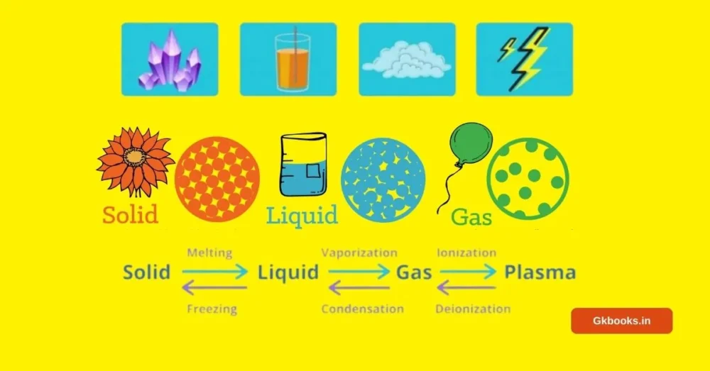 5 States of Matter