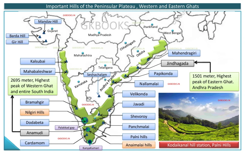 Mountain Ranges and Hills of Peninsular India