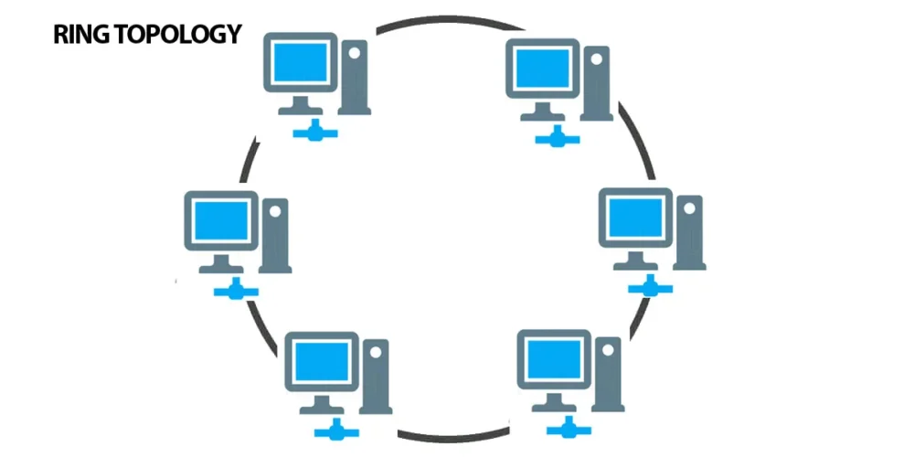 Ring Network Topology