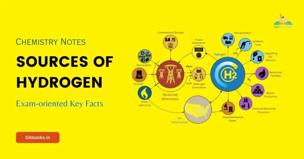 Sources of Hydrogen