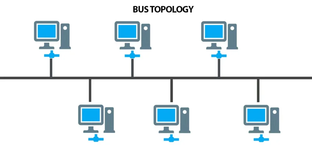 Bus Topology