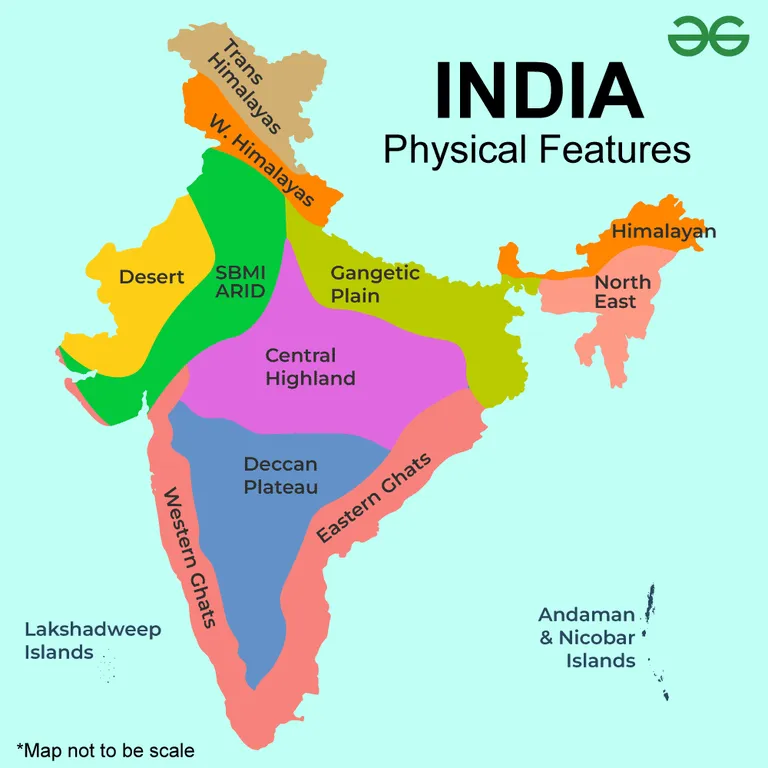 Major Physiographic Divisions of India