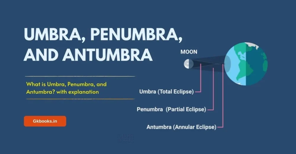 Umbra, Penumbra, and Antumbra