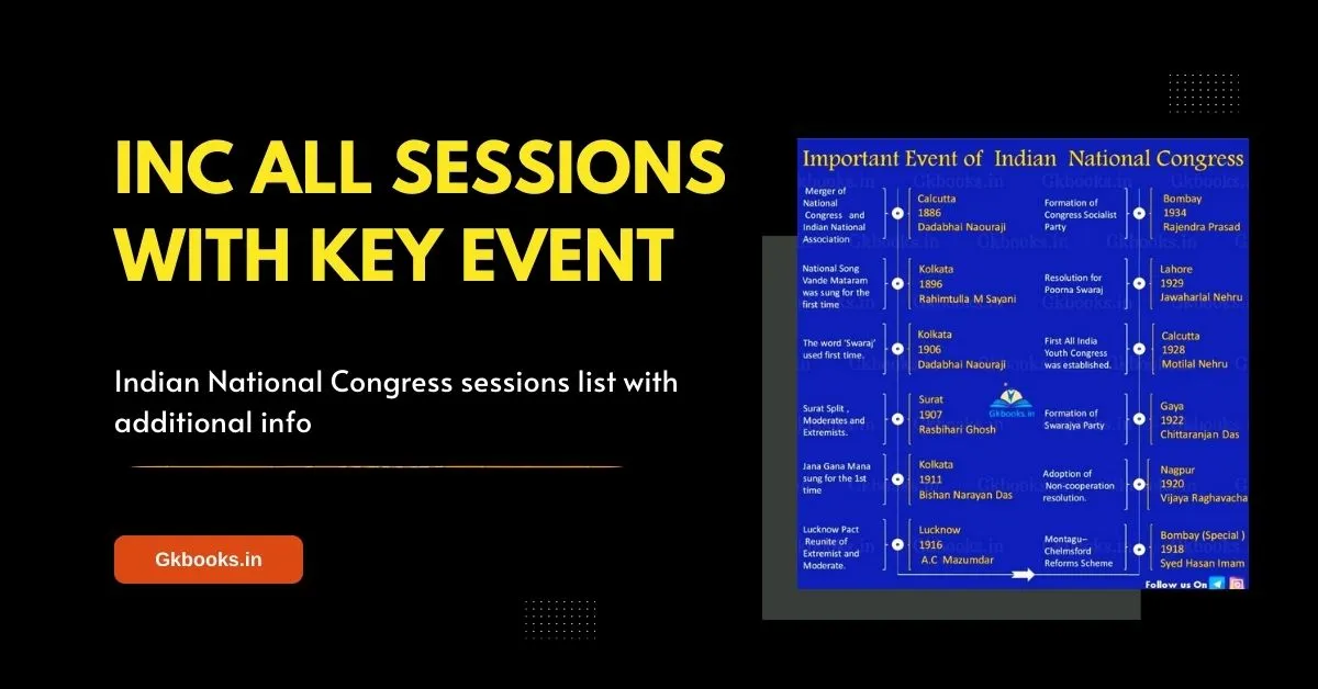 Indian National Congress sessions list with additional info