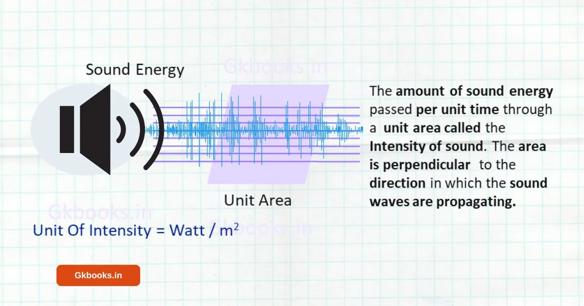 Characteristics of Sound