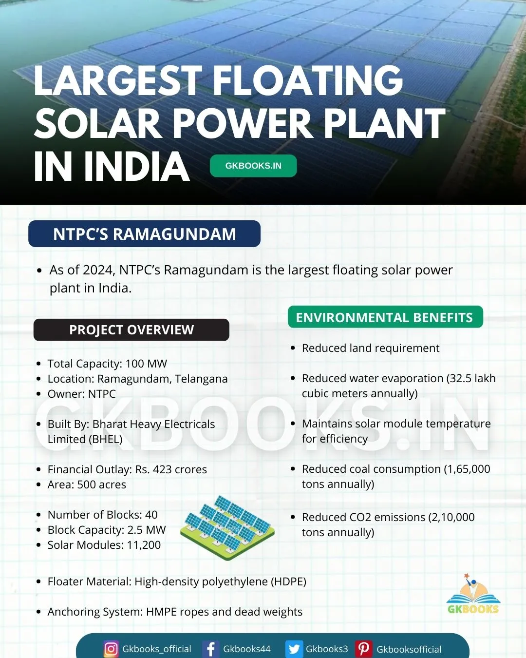 LARGEST FLOATING SOLAR POWER PLANT IN INDIA