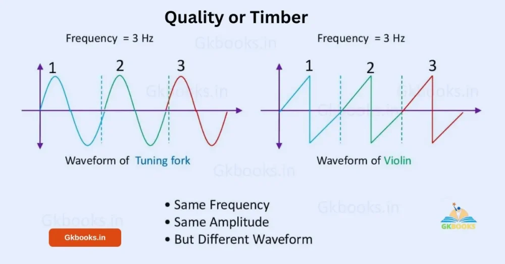 Quality of Timber