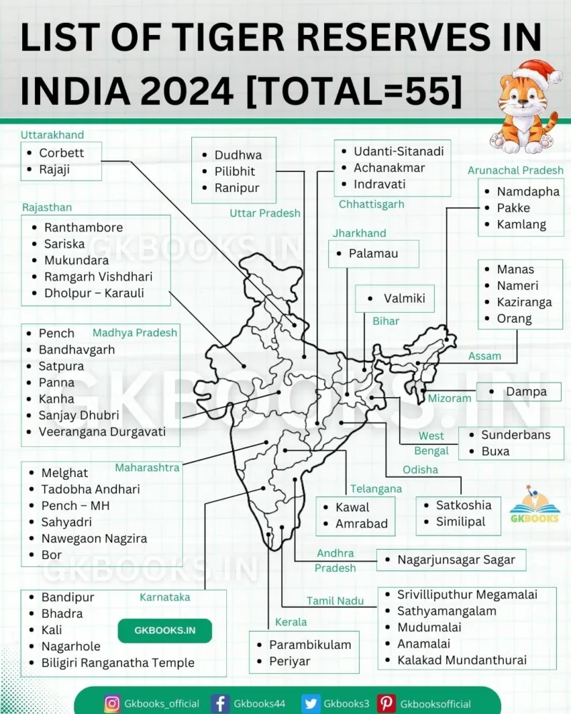 Updated List of Tiger Reserves in India